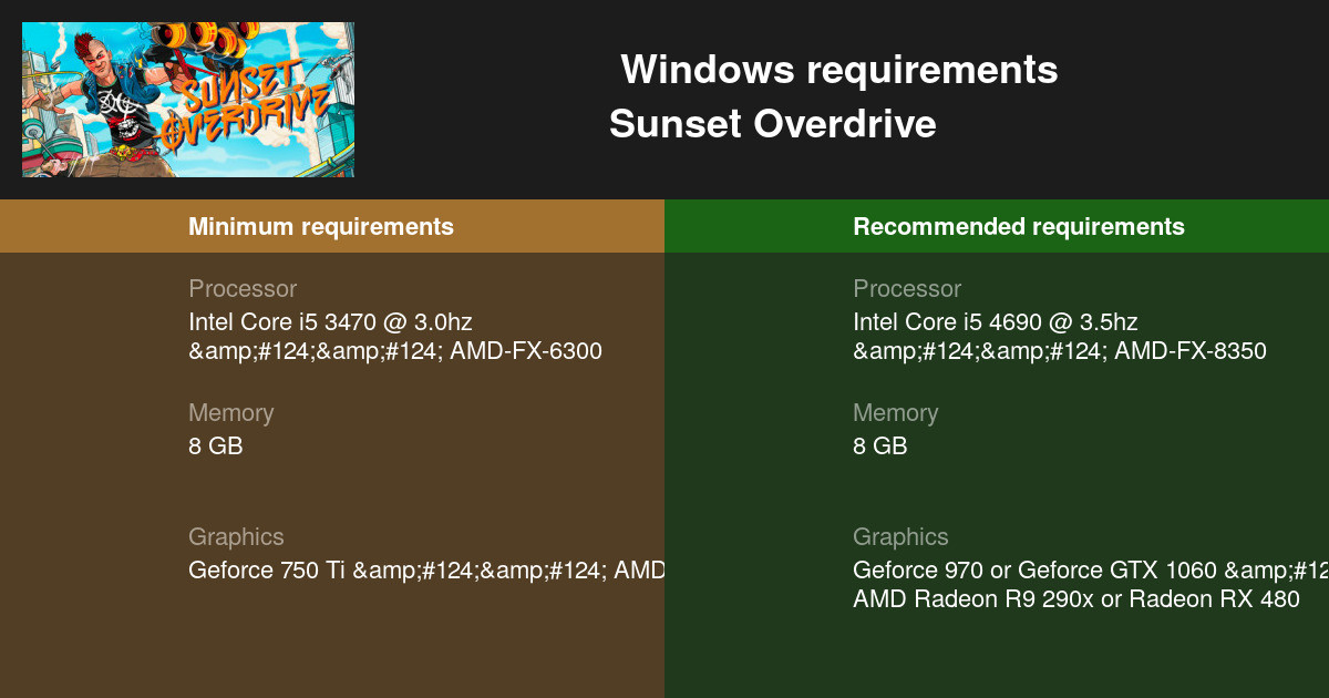 Sunset Overdrive System Requirements - Can I Run It? - PCGameBenchmark