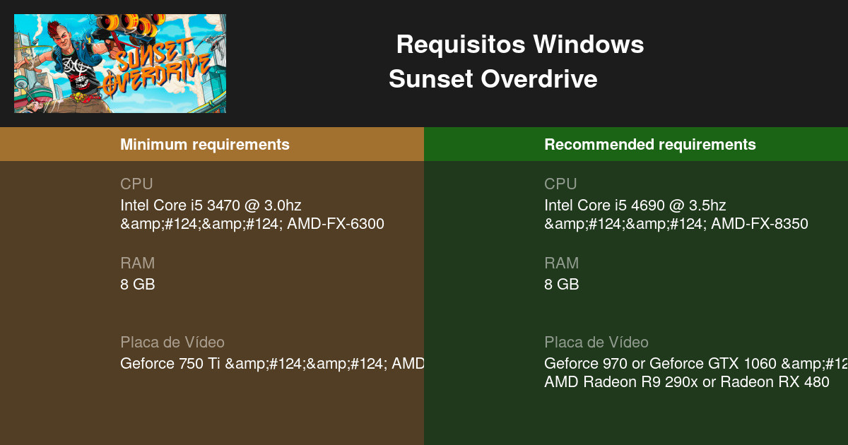 Sunset Overdrive: requisitos de sistema para PC - Videogame Mais
