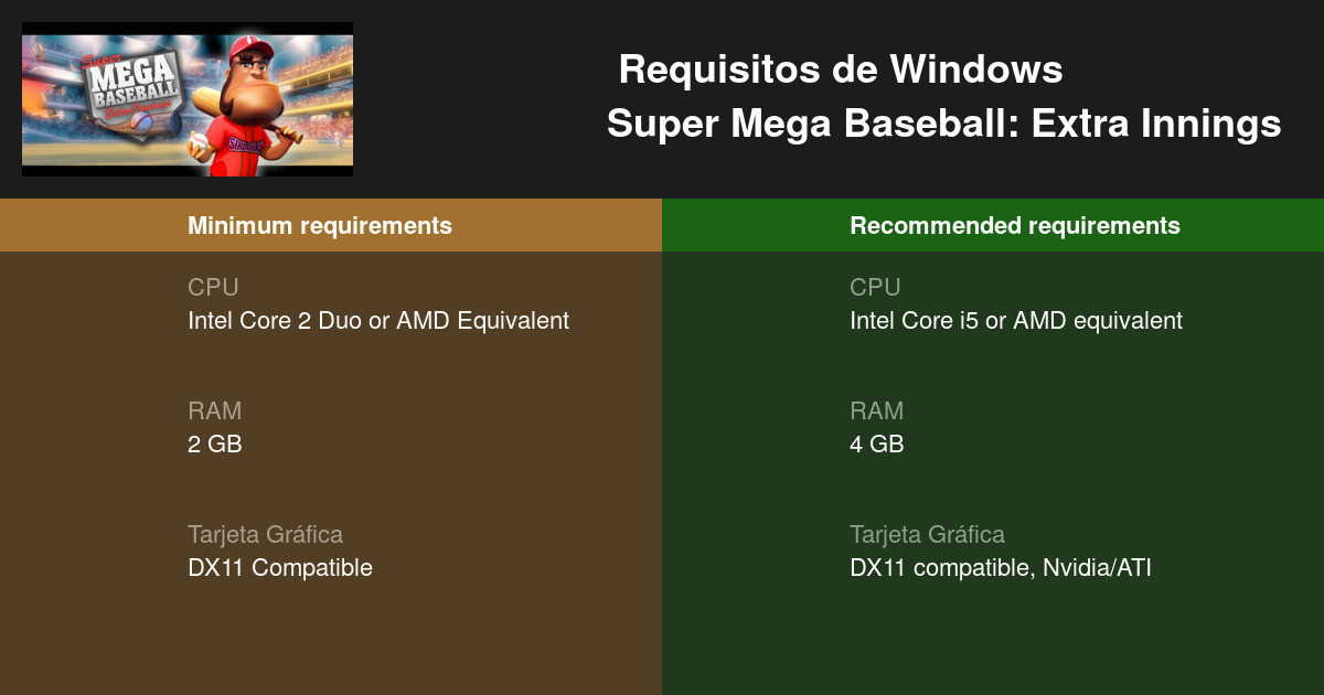 Super Mega Baseball Extra Innings Requisitos Minimos Y Recomendados 21 Prueba Tu Pc