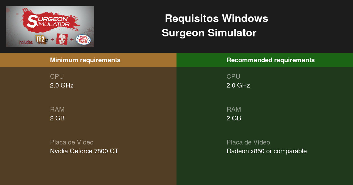 Surgeon Simulator, PC Mac Linux Steam Jogo