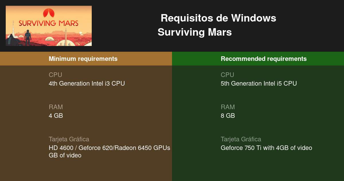 Surviving Mars Requisitos Minimos Y Recomendados 21 Prueba Tu Pc