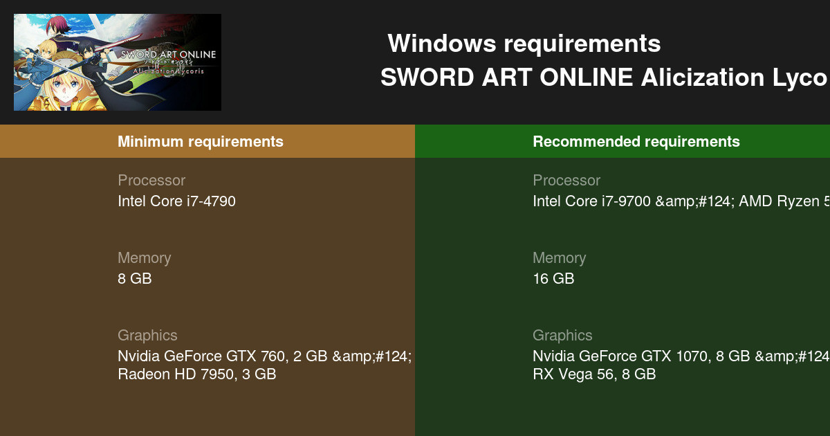 Sword Art Online System Requirements