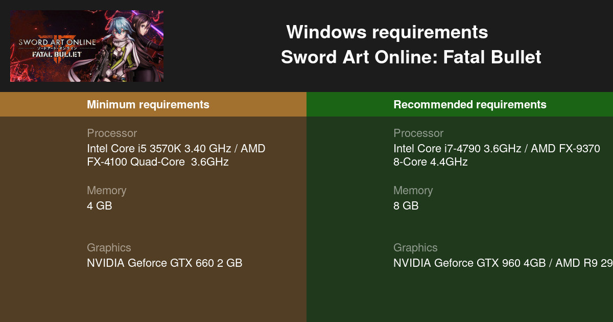 Sword Art Online Fatal Bullet System Requirements — Can I Run Sword