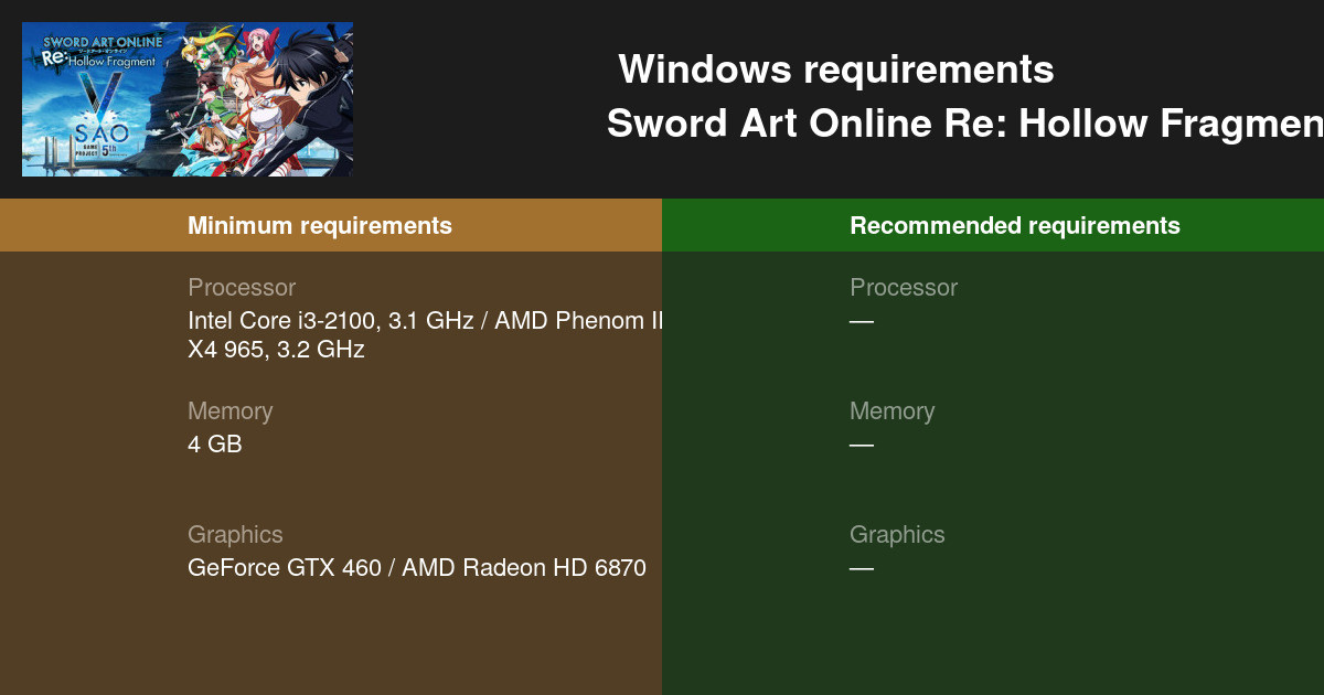 Sword Art Online Re: Hollow Fragment System Requirements - Can I Run It? -  PCGameBenchmark