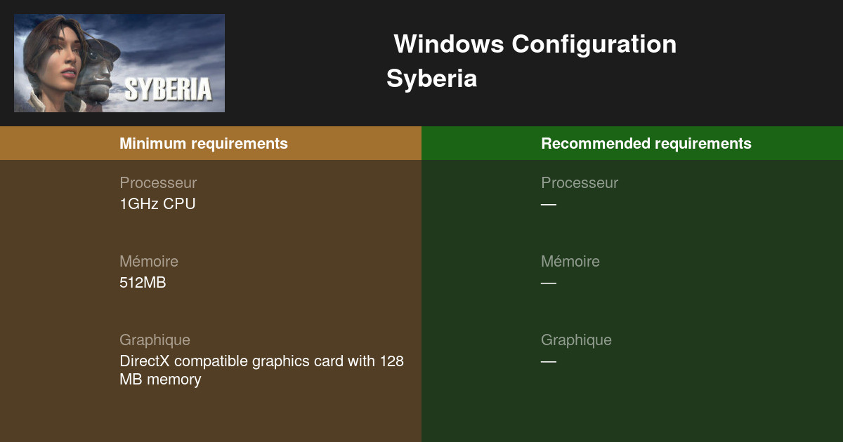 Syberia Configuration requise 2025 - Testez votre PC 🎮