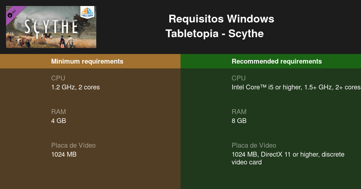 Tabletopia Scythe Requisitos Mínimos e 2023 Teste seu PC 🎮