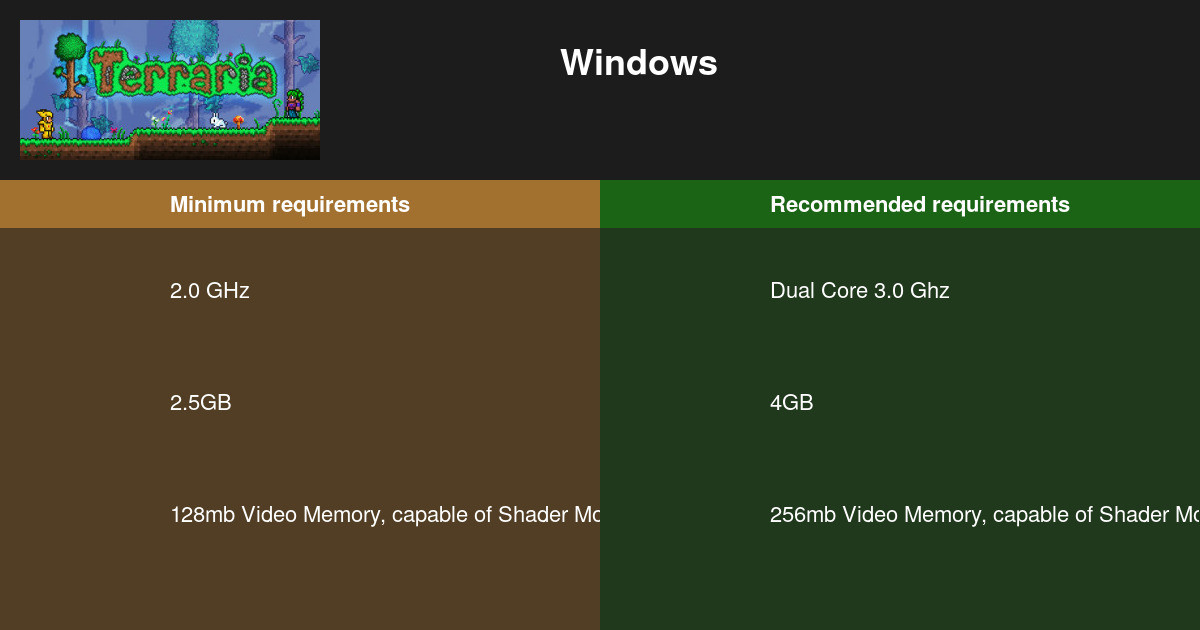 2024 PC   Terraria Requirements Windows Ko 