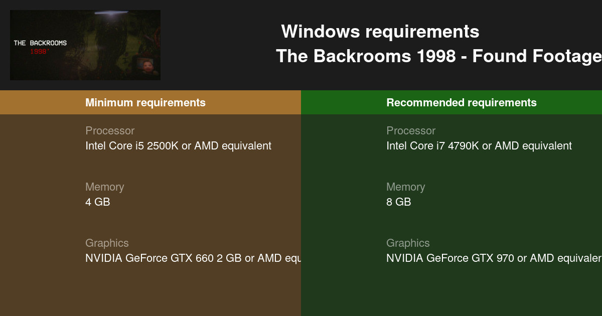 The Backrooms 1998 - Found Footage Survival Horror Game