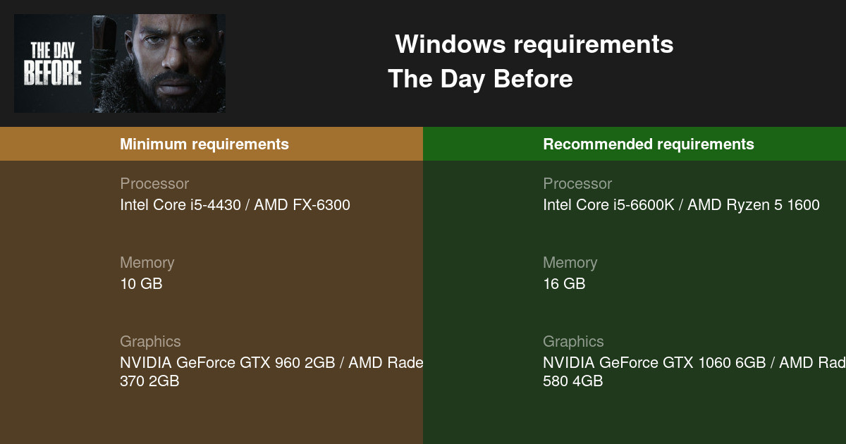 The Day Before System Requirements - Can I Run It? - PCGameBenchmark