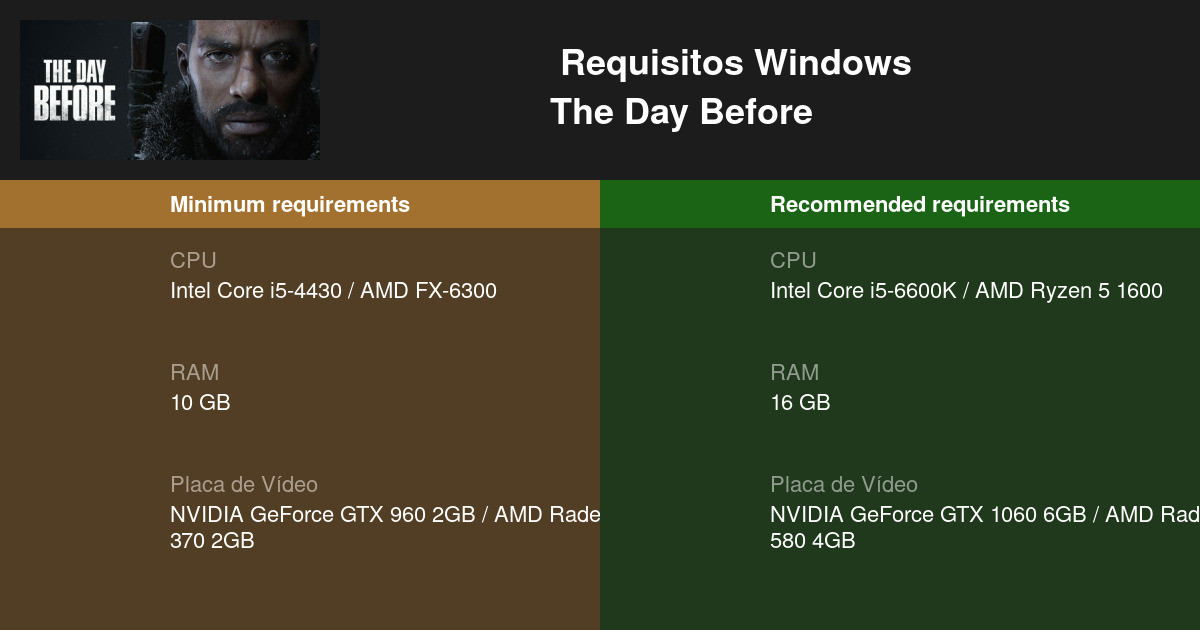 Confira os requisitos mínimos e recomendados de The Day Before no PC