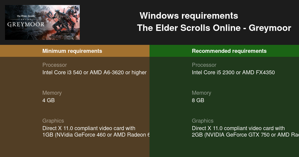 Tomorrow, The Elder Scrolls Online will be free at Epic Games Store, what  are the chances of it comming to GeForce NOW too? : r/GeForceNOW