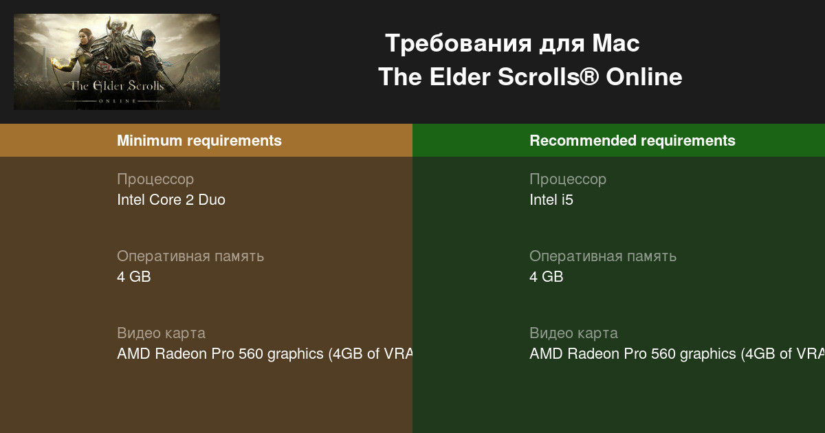 Системные требования The Elder Scrolls 6 (TES 6), проверка ПК, минимальные  и рекомендуемые требования игры