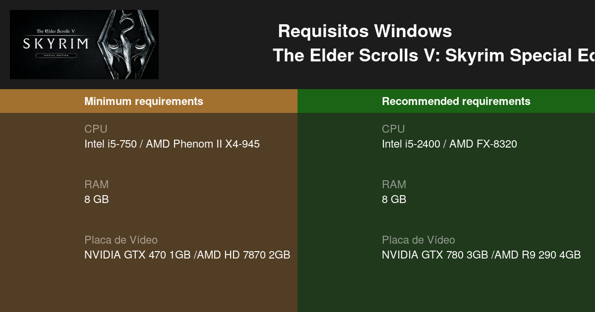 Requisitos mínimos e recomendados do novo Skyrim - The Elder Scrolls V:  Skyrim - Gamereactor