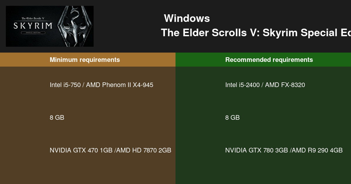 The Elder Scrolls V Skyrim Special Edition系统需求21 是否能执行