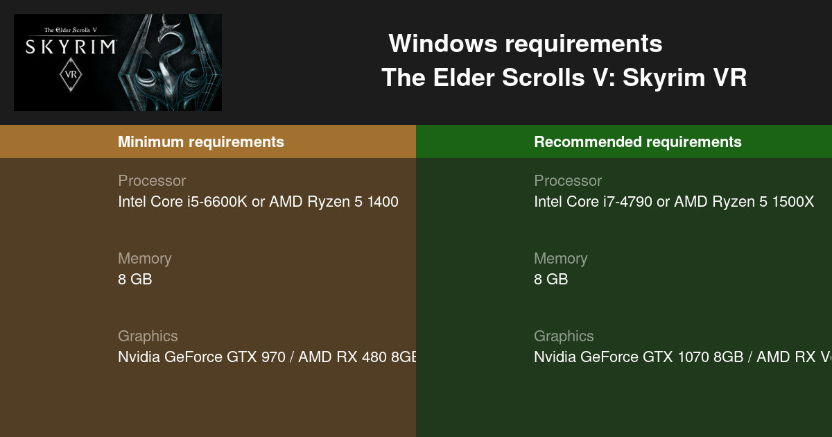 the elder scrolls v skyrim pc requirements