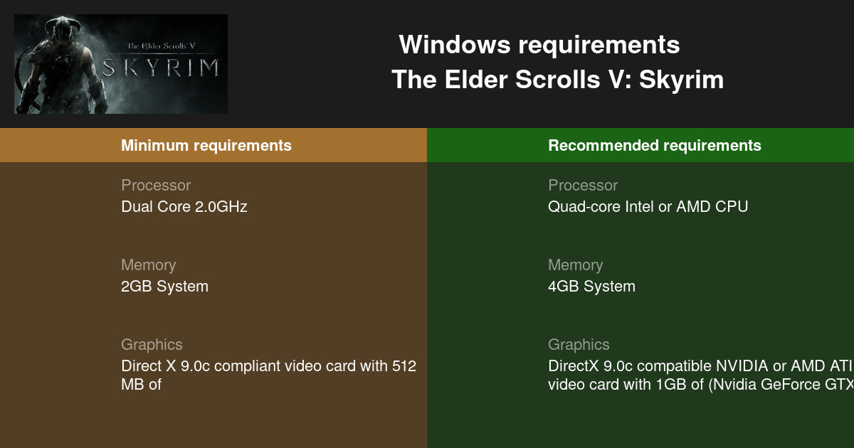 The Elder Scrolls V: Skyrim system requirements