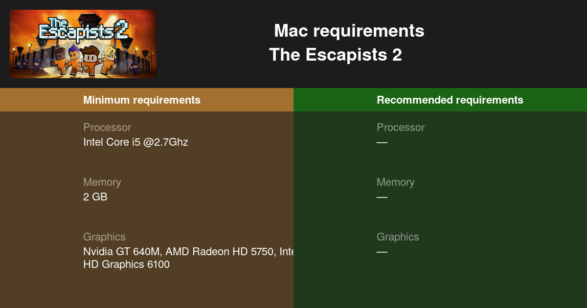 The Escapists 2 System Requirements 21 Test Your Pc