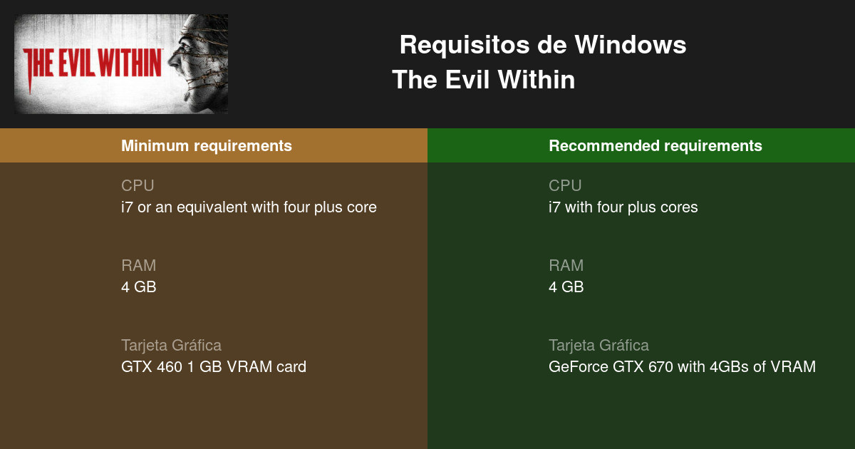 Evil West: Estos son los requisitos mínimos y recomendados - PC