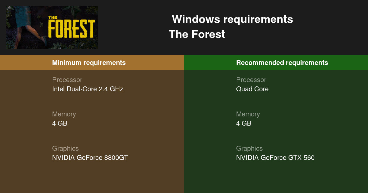 Sons Of The Forest system requirements