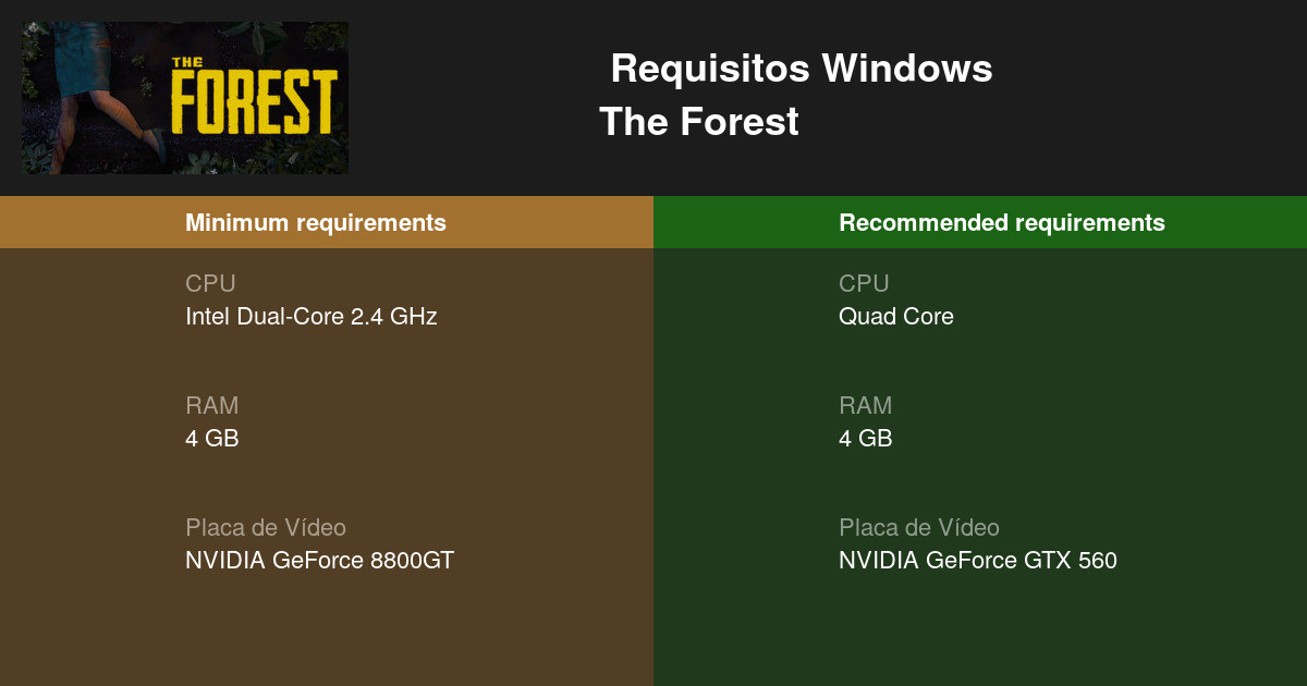 The Forest Requisitos Mínimos e Recomendados 2023 - Teste seu PC 🎮