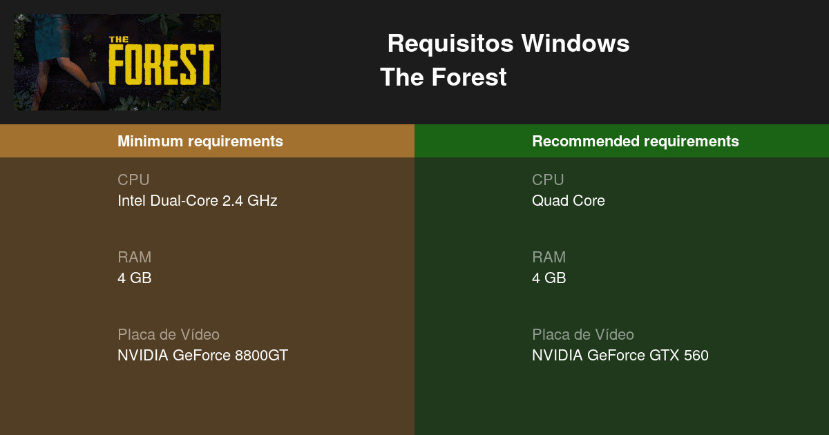 The Forest: requisitos de sistema para PC - Videogame Mais