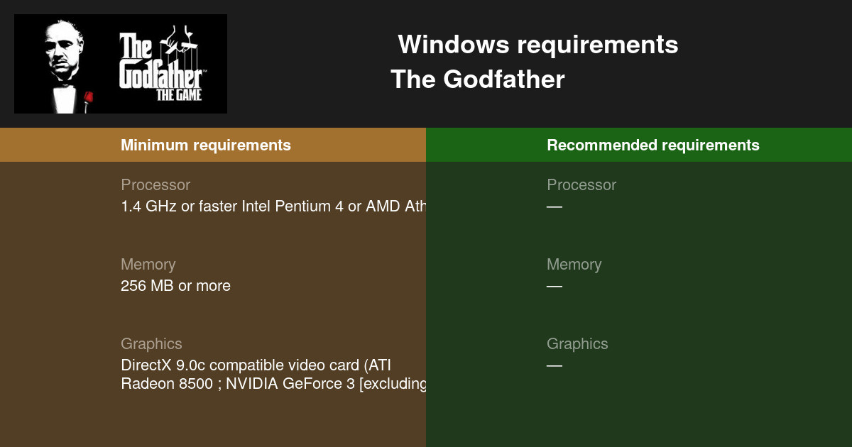 the-godfather-system-requirements-can-i-run-the-godfather-on-my-pc