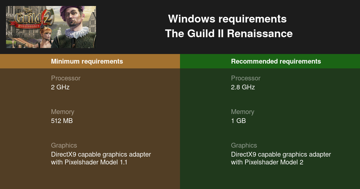 guild 2 renaissance mods
