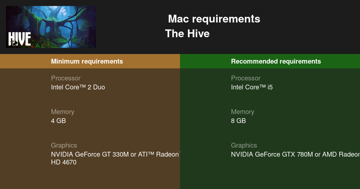 The Hive System Requirements 21 Test Your Pc