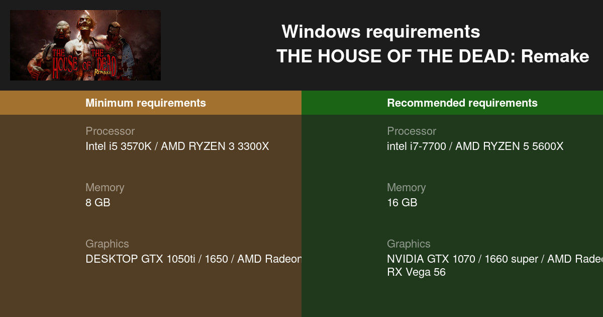 THE HOUSE OF THE DEAD: Remake System Requirements - Can I Run It