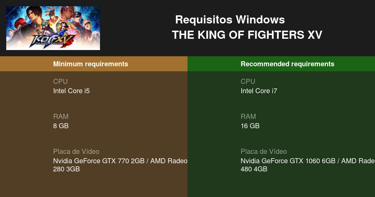 Os requisitos para rodar The King of Fighters XV [Mínimos e