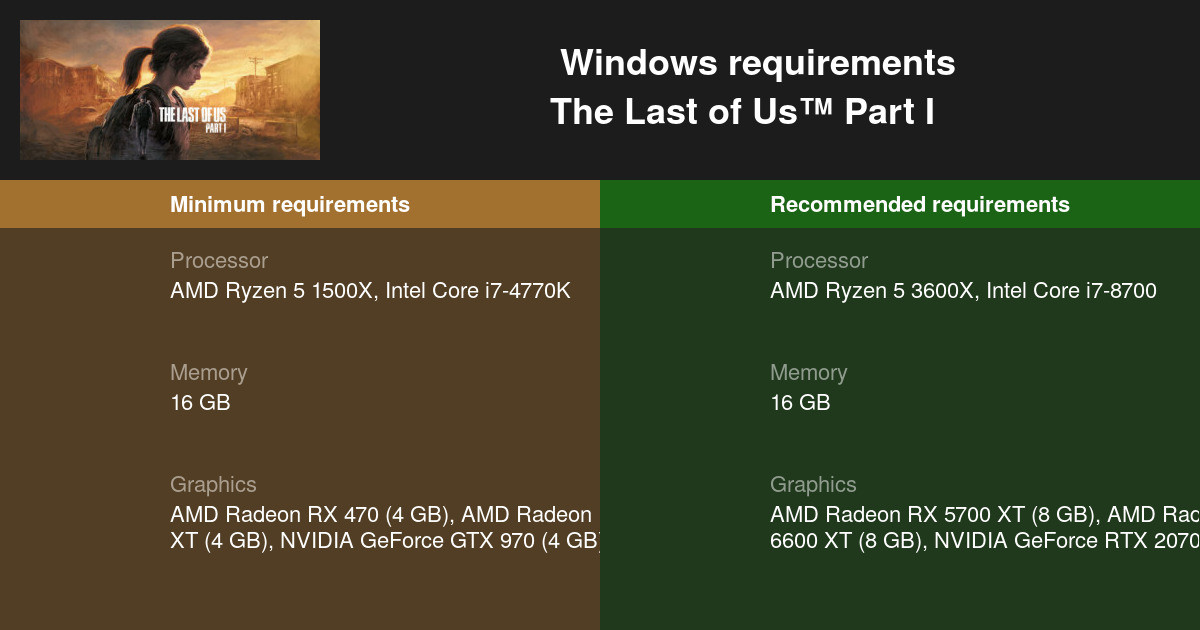 The Last of Us Part 1 PC Requirements – Minimum, recommended