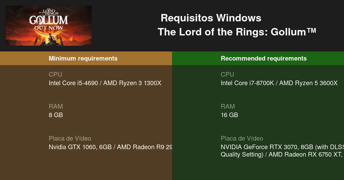 Requisitos de The Lord of the Rings: Gollum no PC foram atualizados, sendo  necessário uma RTX