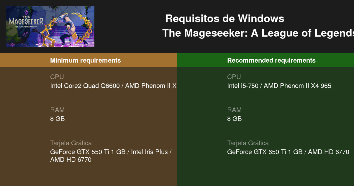 The Mageseeker - Requisitos mínimos y recomendados para PC - Sylas