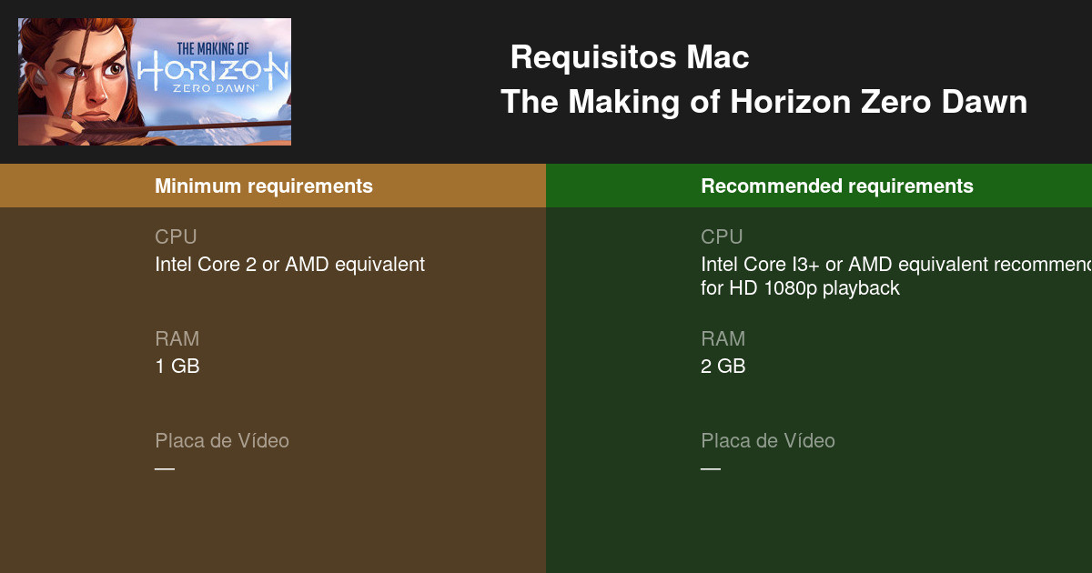Confira os requisitos de Horizon Zero Dawn para PC - Blog do MEUPC.NET