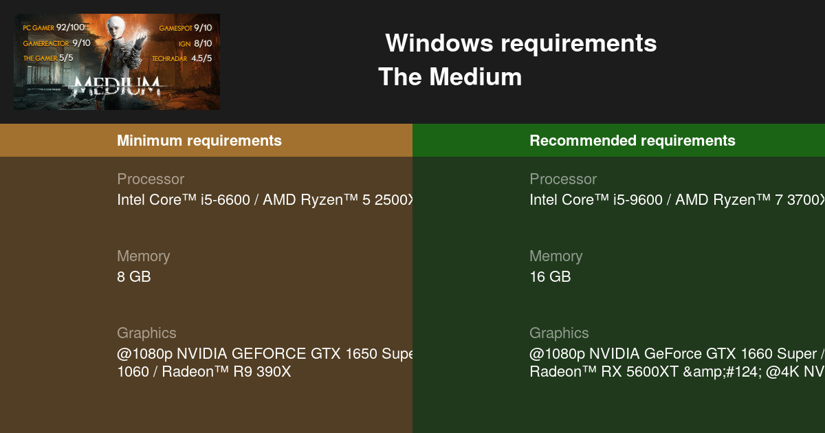 The Medium System Requirements — Can I Run The Medium on My PC?