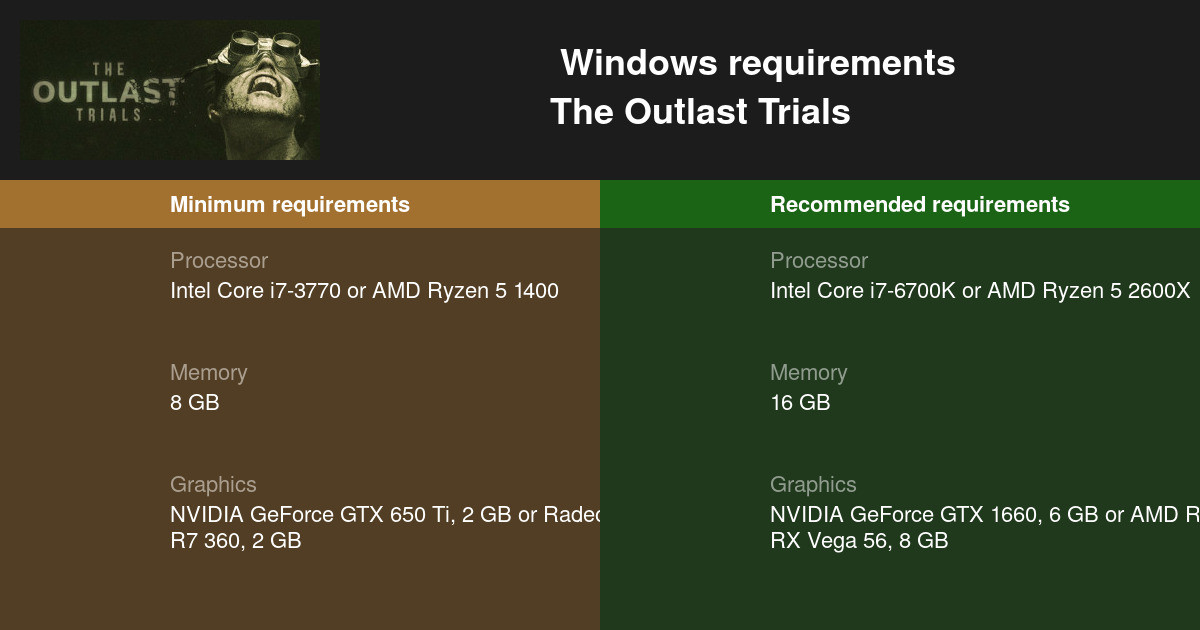 The Outlast Trials System Requirements