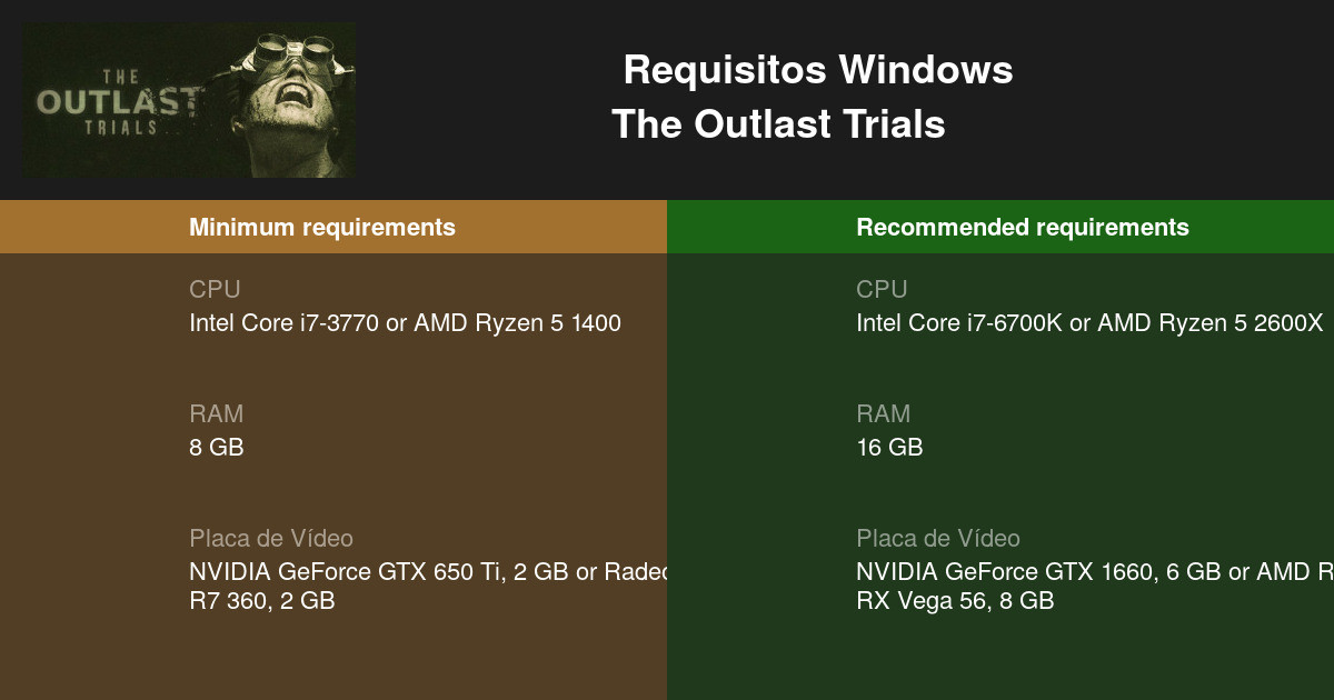The Outlast Trials: Requisitos mínimos e recomendados para rodar no PC