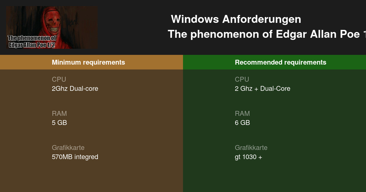 The phenomenon of Edgar Allan Poe 1/2 Systemanforderungen 2024 Testen