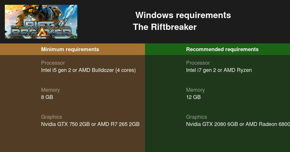 the riftbreaker system requirements