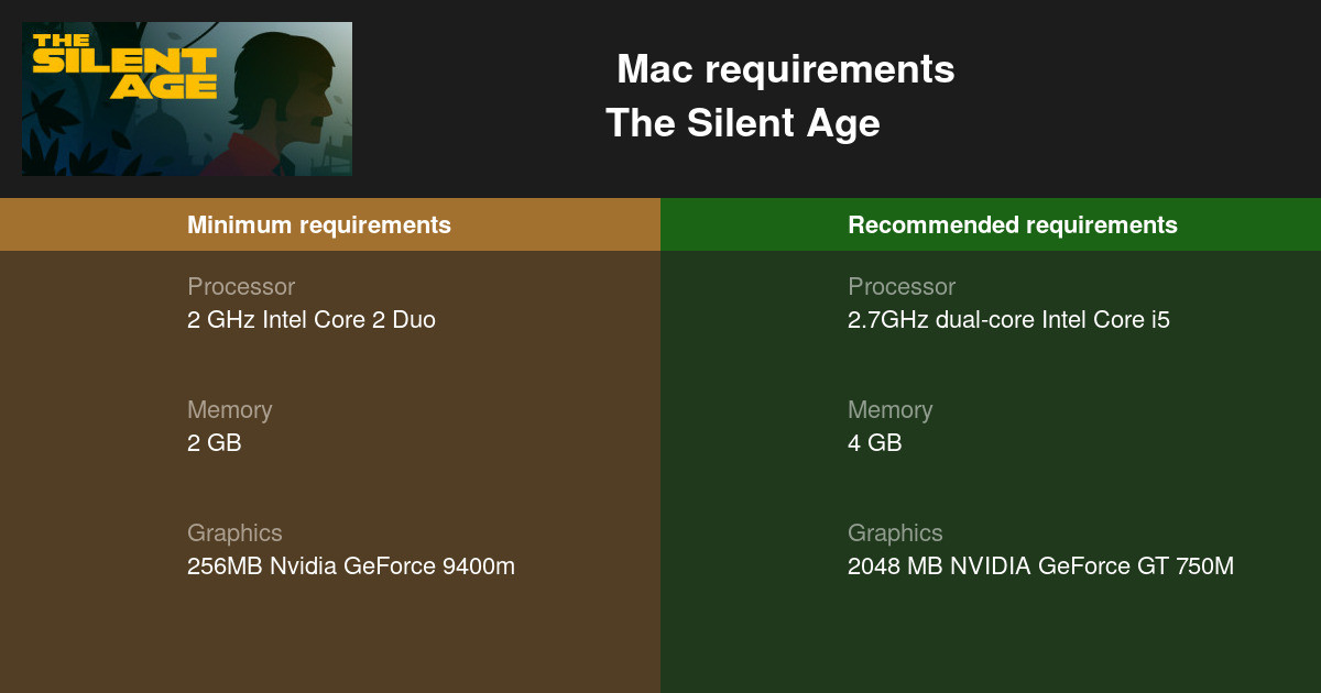 games similar to the silent age for mac