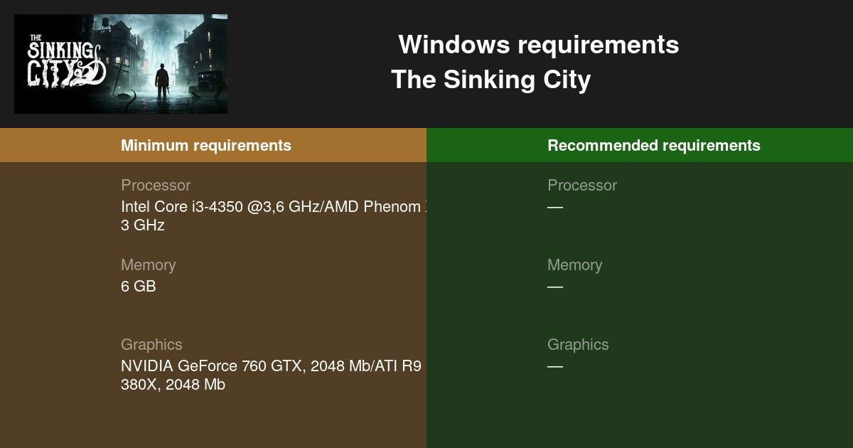 Can I Run The Sinking City on My PC? - SysRqmts.com