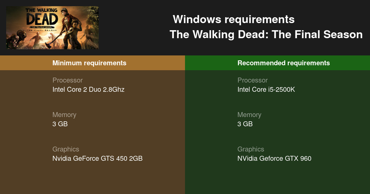 The Walking Dead: The Final Season system requirements