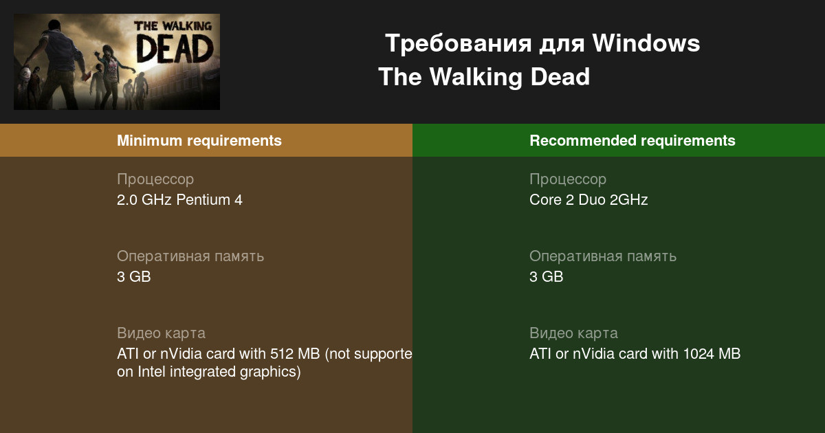 The walking dead системные требования