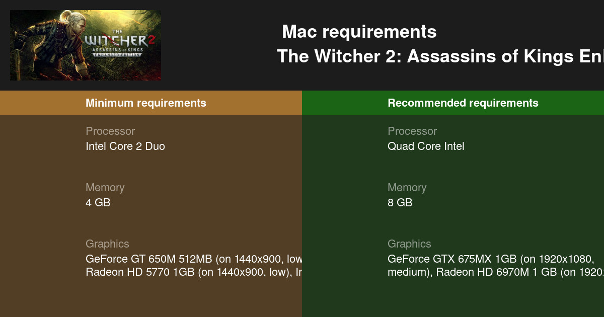 The Witcher 2 System Requirements