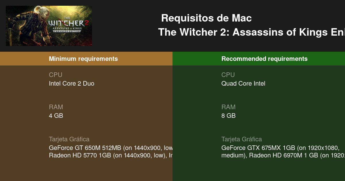 The Witcher 2 detalla sus requisitos mínimos y recomendados - The Witcher 2:  Assassins of Kings - 3DJuegos