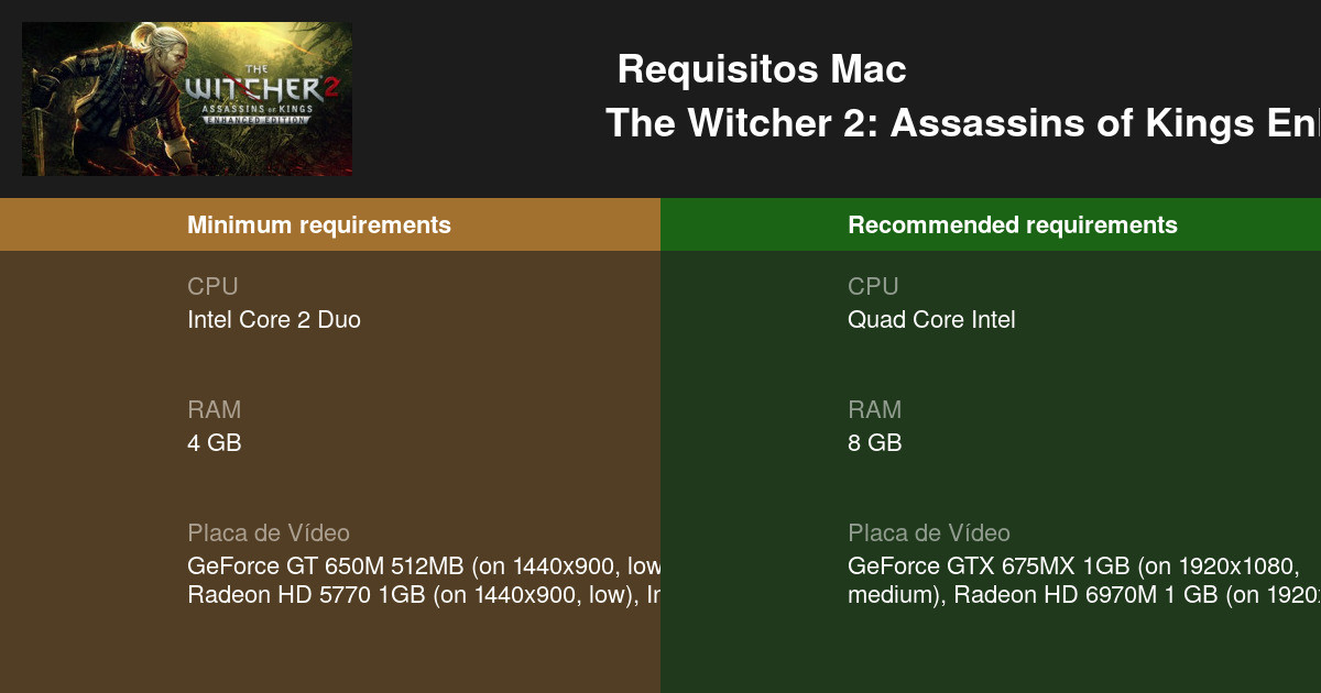 The Witcher 2: requisitos mínimos y recomendados (PC) 