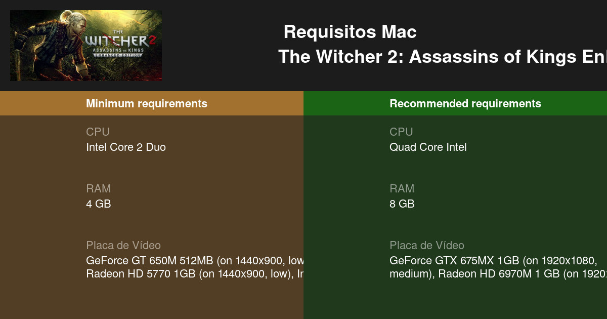 The Witcher 2: Assassins of Kings Enhanced Edition Requisitos