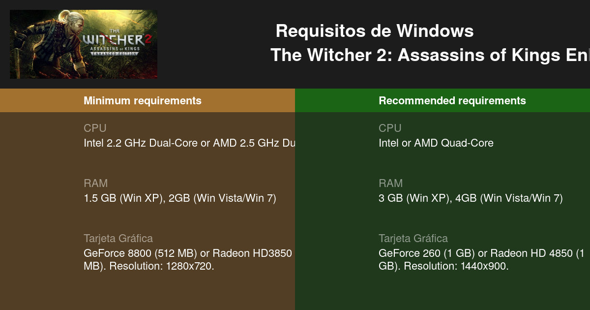 the-witcher-2-assassins-of-kings-enhanced-edition-requisitos-m-nimos-y-recomendados-2023