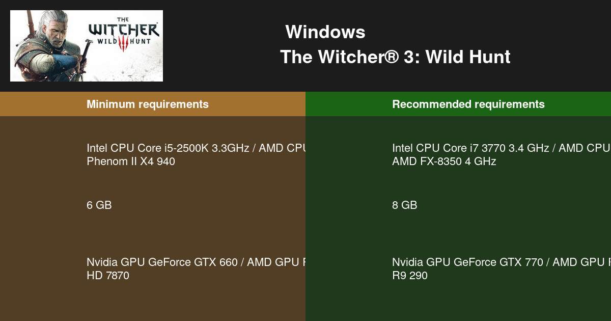 The Witcher 3 Wild Huntシステム要件22 Pcをテスト