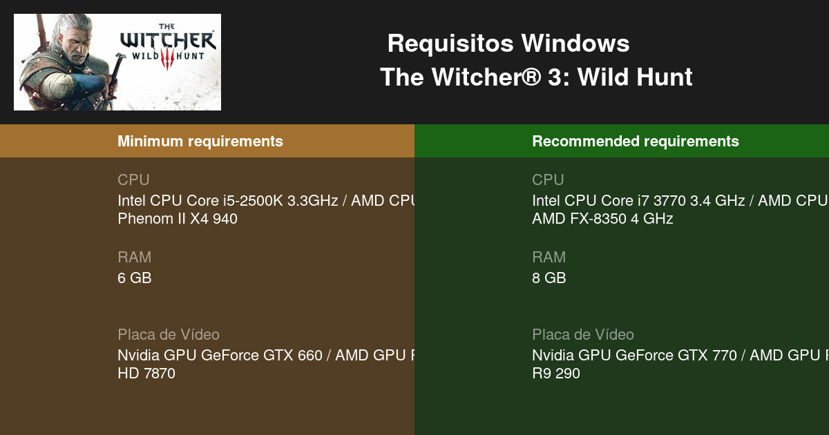 Requisitos mínimos y recomendados de The Witcher 3 para PC